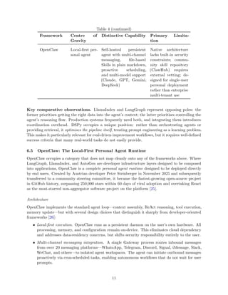 Comparative Survey of AI Agent Tools, Platforms, and Architectures | PDF