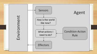 AI AGENTS in artificial intelligence and intelligent systems | PPTX