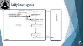 Utilitybasedagents
 