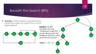 AI agents and search algo to studey.pptx