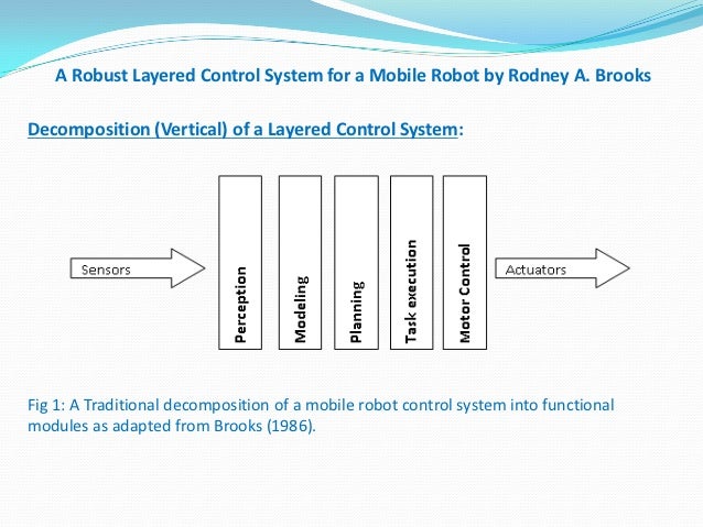 A Robust Layered Control System for a Mobile Robot, Rodney A. Brooks;…