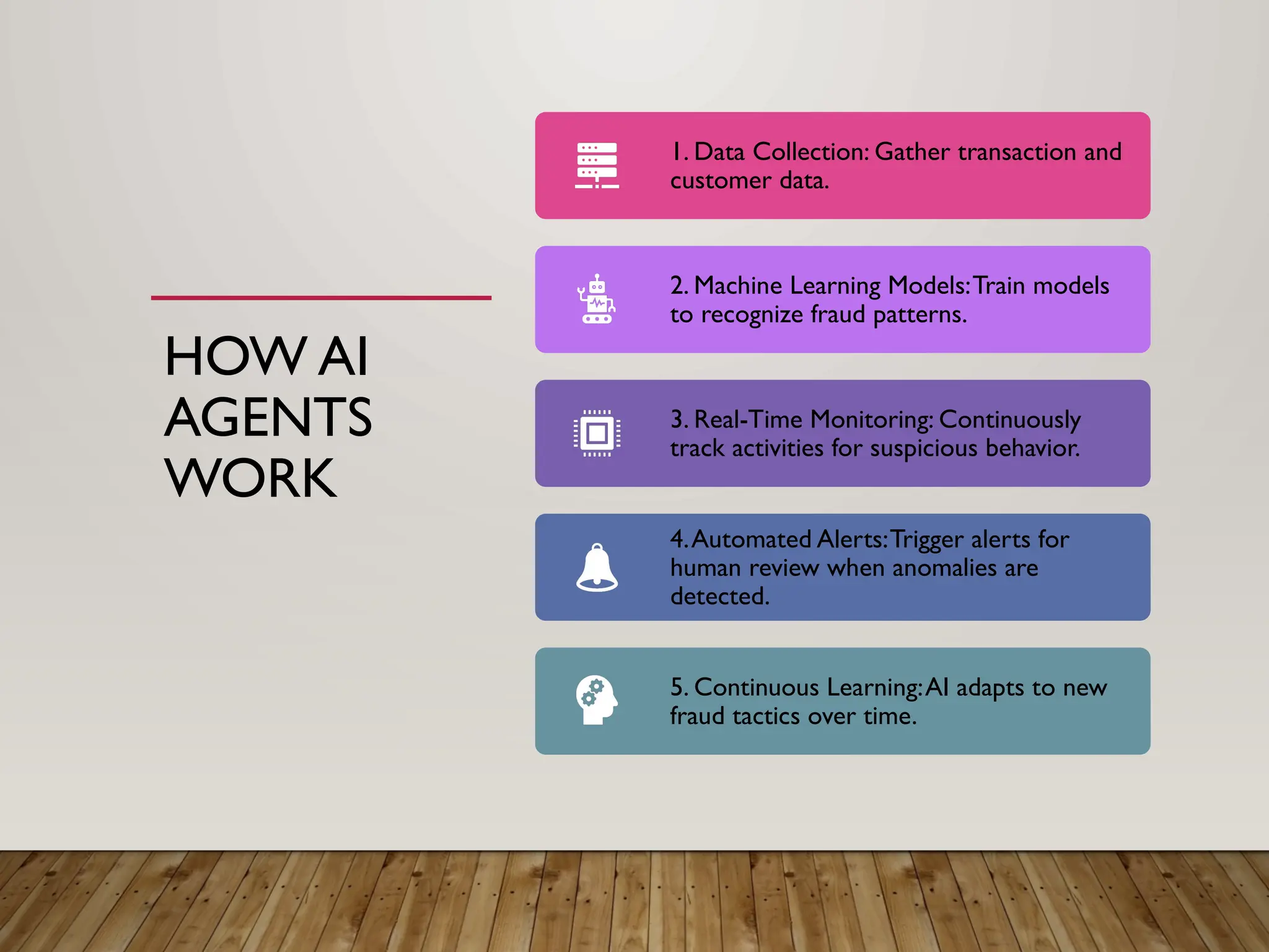 HOW AI
AGENTS
WORK
1. Data Collection: Gather transaction and
customer data.
2. Machine Learning Models:Train models
to recognize fraud patterns.
3. Real-Time Monitoring: Continuously
track activities for suspicious behavior.
4.Automated Alerts:Trigger alerts for
human review when anomalies are
detected.
5. Continuous Learning:AI adapts to new
fraud tactics over time.
 