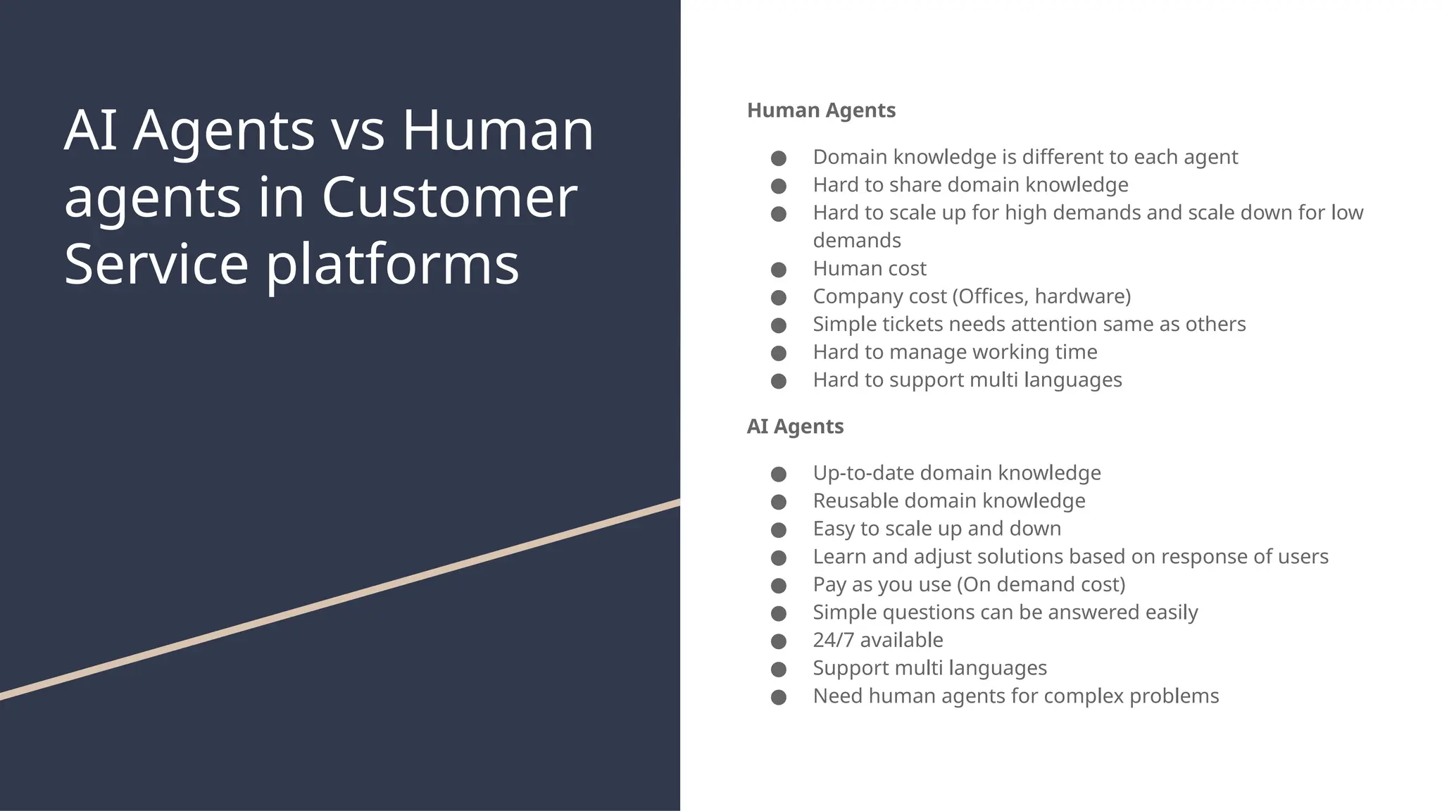 AI Agents vs Human
agents in Customer
Service platforms
Human Agents
● Domain knowledge is different to each agent
● Hard to share domain knowledge
● Hard to scale up for high demands and scale down for low
demands
● Human cost
● Company cost (Offices, hardware)
● Simple tickets needs attention same as others
● Hard to manage working time
● Hard to support multi languages
AI Agents
● Up-to-date domain knowledge
● Reusable domain knowledge
● Easy to scale up and down
● Learn and adjust solutions based on response of users
● Pay as you use (On demand cost)
● Simple questions can be answered easily
● 24/7 available
● Support multi languages
● Need human agents for complex problems
 