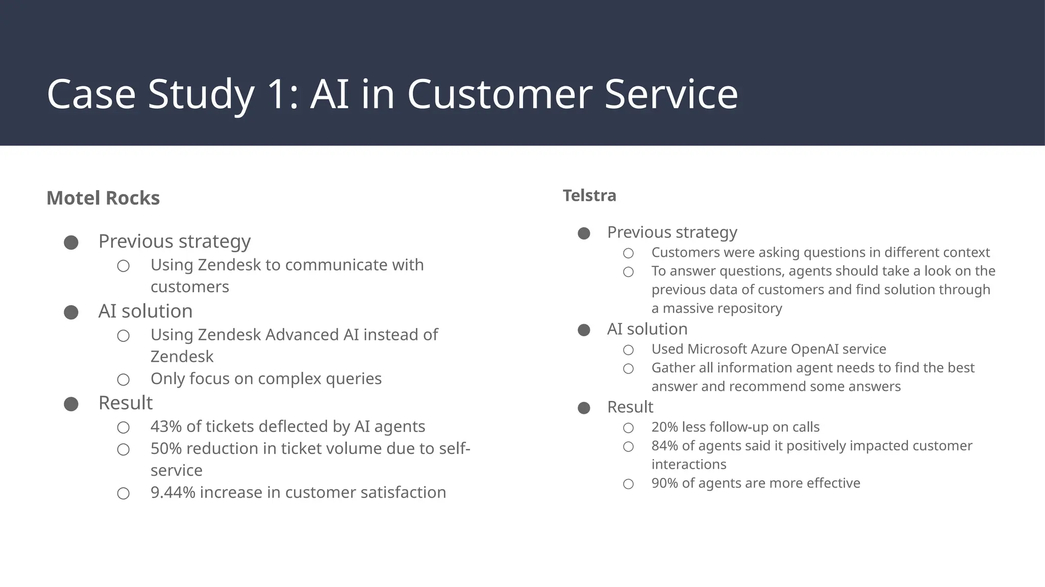 Case Study 1: AI in Customer Service
Motel Rocks
● Previous strategy
○ Using Zendesk to communicate with
customers
● AI solution
○ Using Zendesk Advanced AI instead of
Zendesk
○ Only focus on complex queries
● Result
○ 43% of tickets deflected by AI agents
○ 50% reduction in ticket volume due to self-
service
○ 9.44% increase in customer satisfaction
Telstra
● Previous strategy
○ Customers were asking questions in different context
○ To answer questions, agents should take a look on the
previous data of customers and find solution through
a massive repository
● AI solution
○ Used Microsoft Azure OpenAI service
○ Gather all information agent needs to find the best
answer and recommend some answers
● Result
○ 20% less follow-up on calls
○ 84% of agents said it positively impacted customer
interactions
○ 90% of agents are more effective
 
