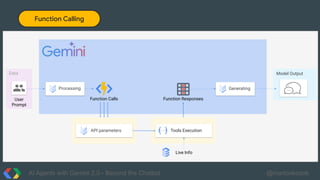 AI Agents with Gemini 2.0 - Beyond the Chatbot @martonkodok
Function Calling
API parameters Tools Execution
Processing
Model Output
Function Calls Function Responses
Data
User
Prompt
Generating
Live Info
 