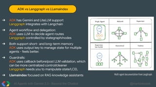 AI Agents with Gemini 2.0 - Beyond the Chatbot @martonkodok
ADK vs Langgraph vs LLamaindex
➔ ADK has Gemini and LiteLLM support
Langgraph integrates with Langchain
➔ Agent workflow and delegation:
ADK uses LLM to decide agent routes
Langgraph controlled by stategraph/nodes
➔ Both support short- and long-term memory
ADK uses output key to manage state for multiple
agents - feels better.
➔ Guardrails:
ADK uses callback before/post LLM validation, which
can be more centralized control/cleaner
Langgraph needs you to manipulate state/LCEL
➔ Llamaindex focused on RAG knowledge assistants Multi-agent documentation from LangGraph.
 