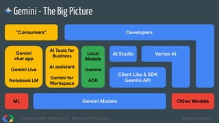 Gemini - The Big Picture
AI Agents with Gemini 2.0 - Beyond the Chatbot @martonkodok
Gemini Models
ML Other Models
Client Libs & SDK
Gemini API
Vertex AI
AI Studio
Local
Models
Gemma
ADK
AI Tools for
Business
AI assistant
Gemini for
Workspace
Gemini
chat app
Gemini Live
Notebook LM
Developers
"Consumers"
 
