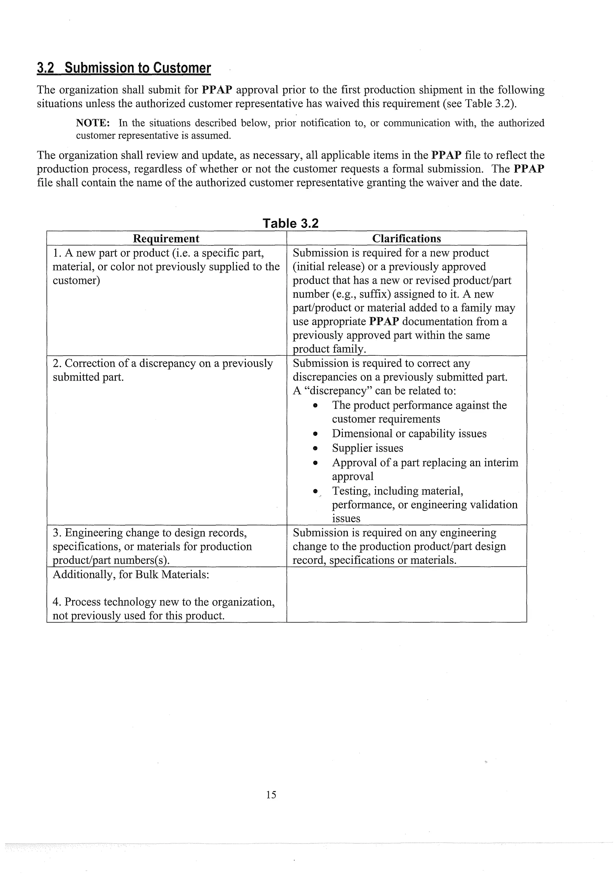 The organization shall submit for PPAP approval prior to the first production shipment in the following
situationsunless the authorized customer representative has waived this requirement (see Table 3.2).
NOTE: In the situations described below, prior notification to, or coinin~~nication
with, the authorized
customerrepresentative is assumed.
The organization shall review and update, as necessary, all applicable items in the PAP file to reflect the
production process, regardless of whether or not the customer requests a formal submission. The PPAP
file shall contain the name of the authorized customer representative grantingthe waiver and the date.
Etequire&ent
1.A new part or product (i.e. a specific part,
material, or color not previously s~lpplied
to the
customer)
2. Correction of a discrepancy on a previously
submittedpart.
3. Engineering change to design records,
specifications,or materials for production
Additionally, for Bulk Materials:
Clarifications
Submission is required for a new prod~lct
(initial release) or a previously approved
product that has a new or revised productlpart
number ( e g , suffix) assignedto it. A new
part/product or material added to a family may
use appropriate PPAP documentation from a
previously approvedpart within the same
product family.
Submission is required to correct any
discrepancies on a previously submittedpart.
A "discrepancy" can be related to:
e The product performance against the
customer requirements
0 Dimensional or capability issues
0 Supplier issues
o Approval of a part replacing an interim
approval
Testing, including material,
performance, or engineeringvalidation
issues
Submission is required on any engineering
change to the production productlpart design
record. s~ecifications
or materials.
4. Process technology new to the organization,
not previously used for this product.
 