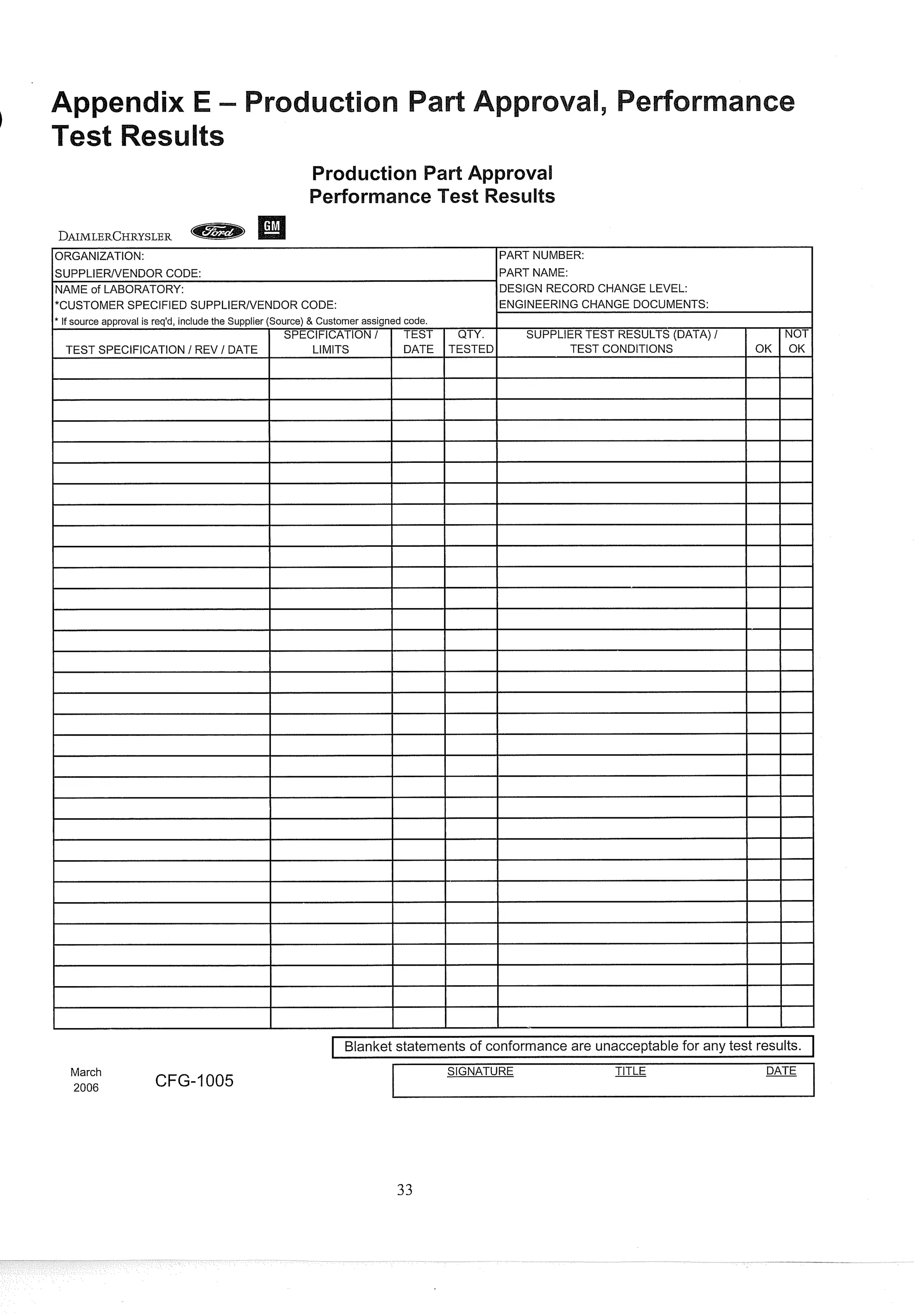 ORGANIZATION: IPART NUMBER:
SUPPLIERNENDOR CODE:
NAME of LABORATORY:
March
2006
PART NAME:
DESIGN RECORD CHANGE LEVEL:
CFG-I005
I ~lanket
statements of conformance are unacceptablefor any test results.
SIGNATURE TITLE DATE
ENGINEERING CHANGE DOCUMENTS:
SUPPLIER TEST RESULTS (DATA) I
TEST CONDITIONS
QTY.
TESTED
code.
TEST
DATE
*CUSTOMER SPECIFIED SUPPLIERNENDOR
* If source approval is req'd, include the Supplier
TEST SPECIFICATION 1REV 1DATE OK
CODE:
(Source) & Customer assigned
SPECIFICATION I
LIMITS
NOT
OK
 