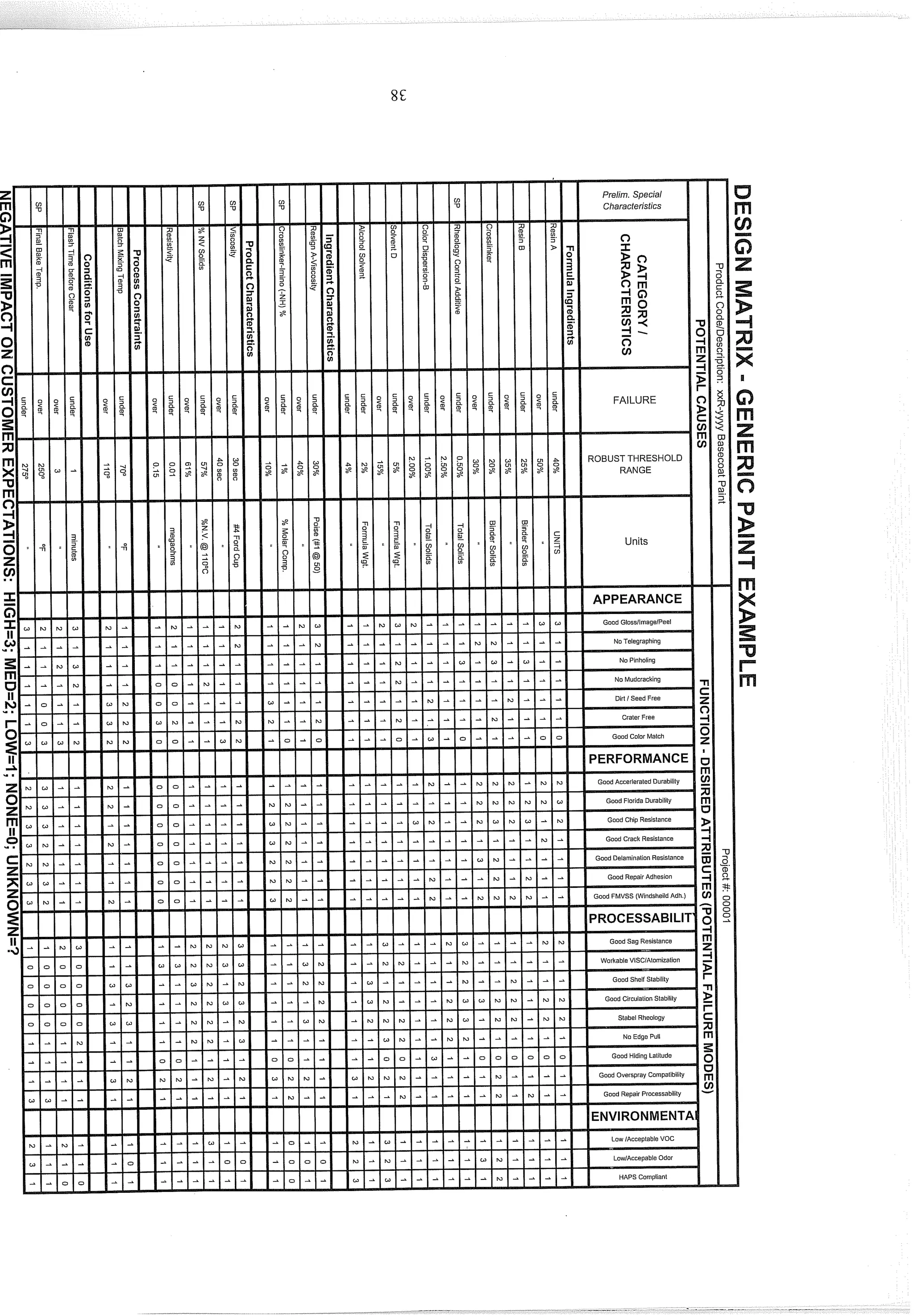 Prelim. Special
C h a r a c t e r i s t i c s
FAILURE
ROBUST THRESHOLD
RANGE
Units
APPEARANCE
Good GlossllmagelPeel
No Telegraphing
No Pinholing
No Mudcracking
Dirt ISeed Free
Crater Free
Good Color Match
Good Accerlerated Durability
Good Florida Durability
Good Chip Resistance
Good Crack Resistance
Good DelaminationResistancl
Good Repalr Adheslon
Good FMVSS (WmdshelldAdh
PROCESSABIL
Good Sag Resislance
Workable VlSClAlomization
1 Good Shelf Stability
Good Overspray Compatibility
 