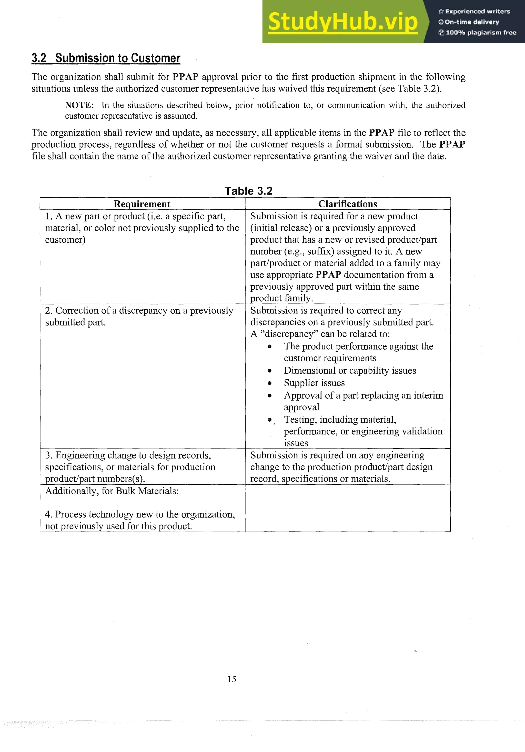 The organization shall submit for PPAP approval prior to the first production shipment in the following
situationsunless the authorized customer representative has waived this requirement (see Table 3.2).
NOTE: In the situations described below, prior notification to, or coinin~~nication
with, the authorized
customerrepresentative is assumed.
The organization shall review and update, as necessary, all applicable items in the PAP file to reflect the
production process, regardless of whether or not the customer requests a formal submission. The PPAP
file shall contain the name of the authorized customer representative grantingthe waiver and the date.
Etequire&ent
1.A new part or product (i.e. a specific part,
material, or color not previously s~lpplied
to the
customer)
2. Correction of a discrepancy on a previously
submittedpart.
3. Engineering change to design records,
specifications,or materials for production
Additionally, for Bulk Materials:
Clarifications
Submission is required for a new prod~lct
(initial release) or a previously approved
product that has a new or revised productlpart
number ( e g , suffix) assignedto it. A new
part/product or material added to a family may
use appropriate PPAP documentation from a
previously approvedpart within the same
product family.
Submission is required to correct any
discrepancies on a previously submittedpart.
A "discrepancy" can be related to:
e The product performance against the
customer requirements
0 Dimensional or capability issues
0 Supplier issues
o Approval of a part replacing an interim
approval
Testing, including material,
performance, or engineeringvalidation
issues
Submission is required on any engineering
change to the production productlpart design
record. s~ecifications
or materials.
4. Process technology new to the organization,
not previously used for this product.
 