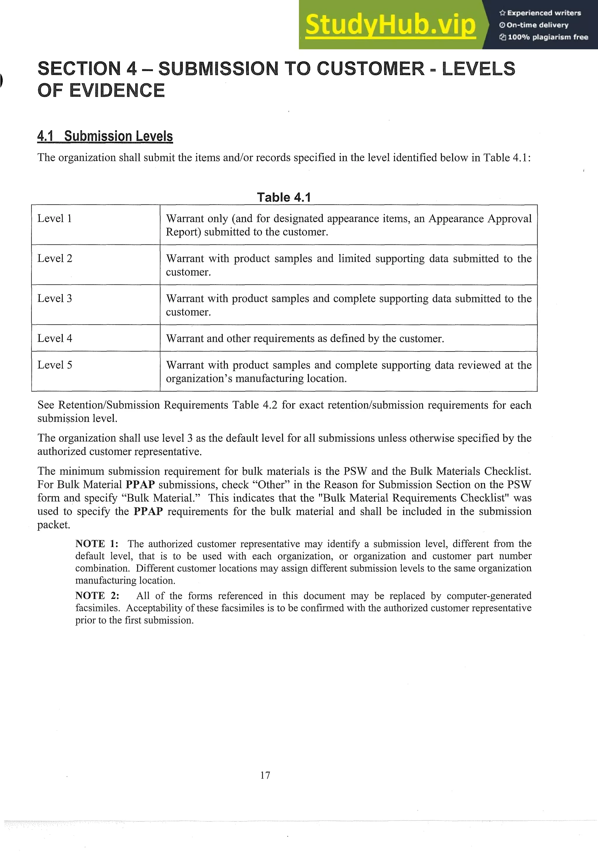 The organization shall submit the items and/or records specified in the level identified below in Table 4.1:
Level 1
Level 2
Level 3
Level 4
Level 5
Warrant only (and for designated appearance items, an Appearance Approval
Report) submitted to the customer.
Wai-sant with product samples and limited supporting data submitted to the
customer.
Warrant with product samples and complete suppoi-tingdata submitted to the
customer.
Warrant and other requirements as defined by the customer.
Warrant with product samples and complete supporting data reviewed at the
organization's manufacturing location.
See RetentiodSubmission Requirements Table 4.2 for exact retentiodsubmission req~~ireinents
for each
submission level.
The organization shall use level 3 as the default level for all subinissions unless othenvise specified by the
authorized customer representative.
The minilnuin submission requirement for bulk materials is the PSW and the Bulk Materials Checklist.
For Bulk Material missions, check "Other" in the Reason for Submission Section on the PSW
form and specify ' rial." This indicates that the "Bulk Material Requirements Checklist" was
used to specify th quiremeiits for the bulk material and shall be included in the submission
packet.
I: The authorized customer representative may identify a submission level, different from the
default level, that is to be used with each organization, or organization and customer part number
combiliation. Different customer locations may assign different submission levels to the same organization
manufacturing location.
NOTE 2: All of the form referenced in this document may be replaced by computer-generated
facsimiles. Acceptability of these facsimiles is to be confirmed with the authorized customer representative
prior to the first submission.
 