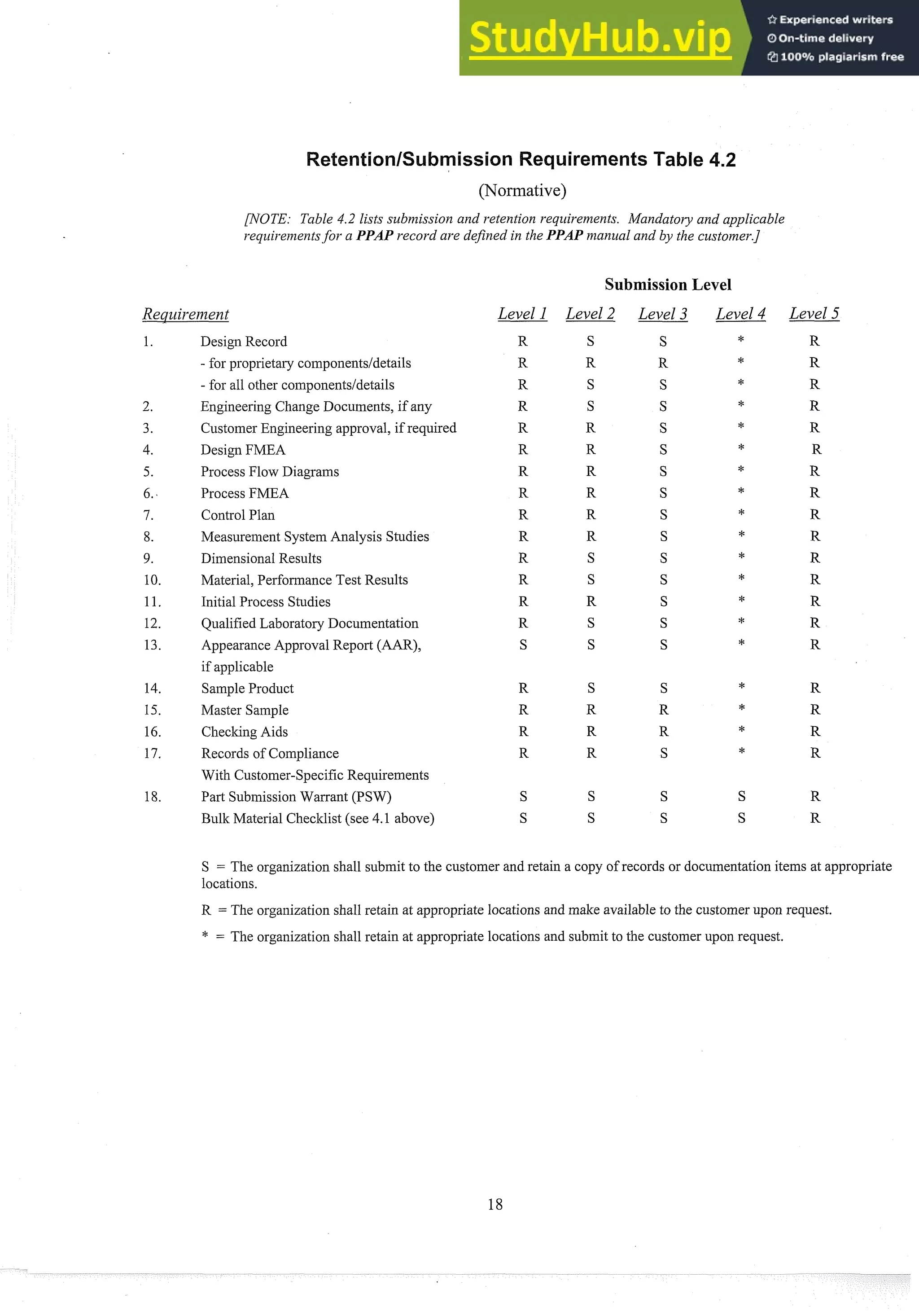 AIAG Production Part Approval Process PPAP 4Th Edition | PDF