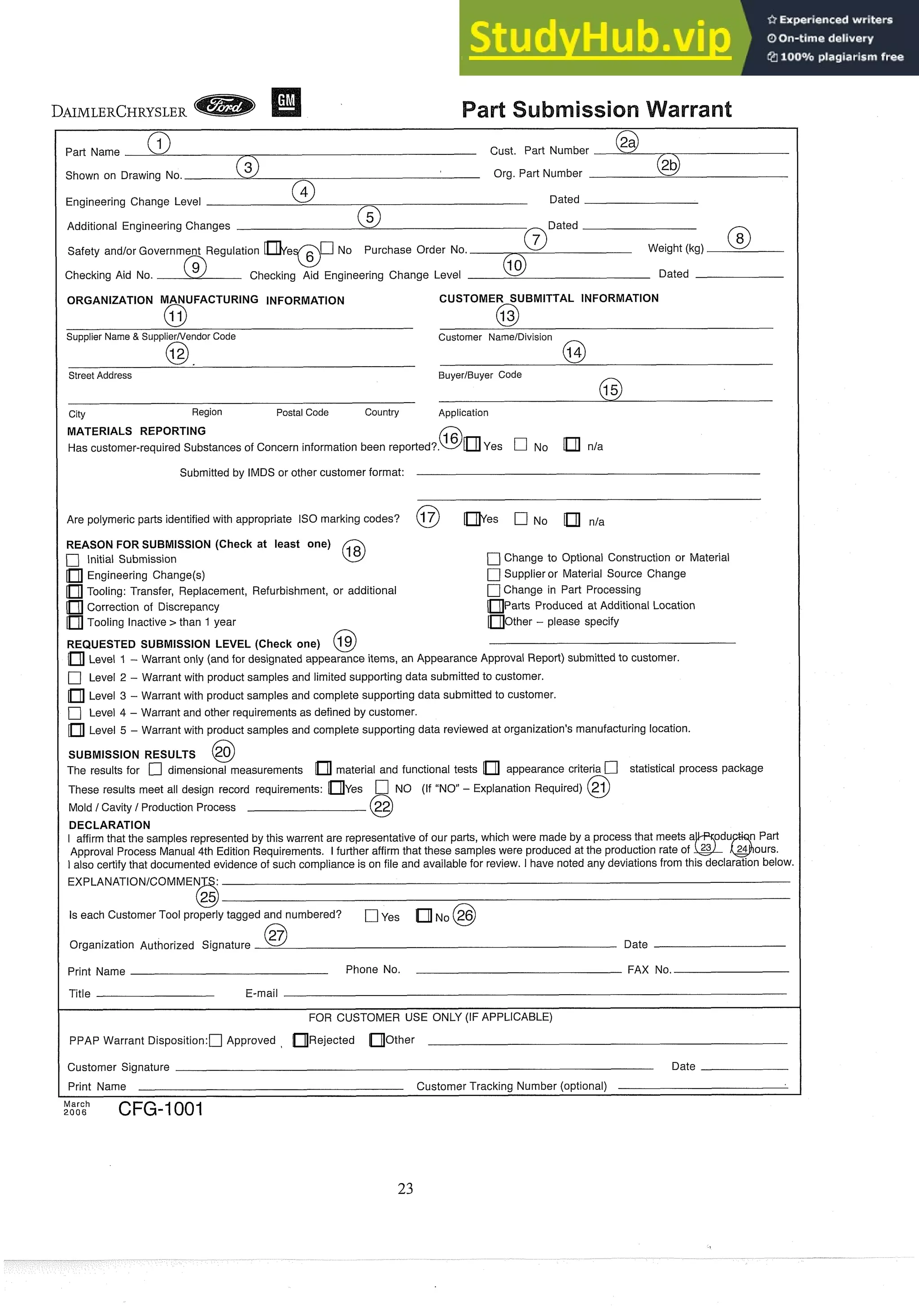 Part Name Cust. Part Number
Shown on Drawing No. Org. Part Number
Engineering Change Level Dated
Additional Engineering Changes
Safety andlor Government Regulation ~ e @ m No Purchase Order No. ODated Weight (kg)
Checking Aid No. Checking Aid Engineering Change Level Dated
ORGANIZATION MANUFACTURING INFORMATION
0
Supplier Name & SupplierNendor Code
63
Street Address
City Region Postal Code Country
CUSTOMER SUBMITTAL INFORMATION
6-3
Customer NarneIDivision
BuyerIBuyer Code
Application
MATERIALS REPORTING
0
Has customer-requiredSubstancesof Concern information been reported?. Yes q No nla
Submitted by IMDS or other customer format:
Are polymeric parts identifiedwith appropriate IS0 marking codes? @ Yes q NO
REASON FOR SUBMISSION (Check at least one)
[71 Initial Submission
Engineering Change(s)
Tooling: Transfer, Replacement, Refurbishment, or additional
Correction of Discrepancy
Tooling Inactive > than 1 year
A
17]Change to Optional Construction or Material
1
7
]Supplier or Material Source Change
C
]Change in Part Processing
Parts Produced at Additional Location
Other - please specify
REQUESTED SUBMISSION LEVEL (Check one)
Level 1 - Warrant only (and for designated appearance items, an Appearance Approval Report) submittedto customer.
1
7
] Level 2 - Warrant with product samples and limited supporting data submitted to customer.
Level 3 - Warrant with product samples and complete supporting data submitted to customer.
q Level 4 - Warrant and other requirementsas defined by customer.
Level 5 - Warrant with product samples and complete supporting data reviewed at organization's manufacturinglocation.
SUBMISSION RESULTS
The results for q dimensional measurements material and functional tests appearance criterhn statistical process package
These results meet all design record requirements: Yes NO (If "NO1'- Explanation Required) @
MoldI
Cavity 1ProductionProcess
DECLARATION
I affirmthat the samples representedby this warrent are representativeof our parts, which were made by a processthat meets a @ u I Pay
Approval Process Manual 4th Edition Requirements. I further affirm that these samples were producedat the productionrate of 24 ours
1 also certifythat documented evidence of such complianceis on file and availablefor review. I have noted any deviationsfrom this declarat~on
below
Is each CustomerTool properlytagged and numbered? qYes N~ @
Organization Authorized Signature Date
I Print Name Phone No. FAX No.
I Title E-mail
FOR CUSTOMER USE ONLY (IF APPLICABLE)
I PPAP Warrant ~isposition:nApproved , Rejected Other
I Customer Signature Date
Print Name Customer Tracking Number (optional)
March
2006 CFG-1001
 