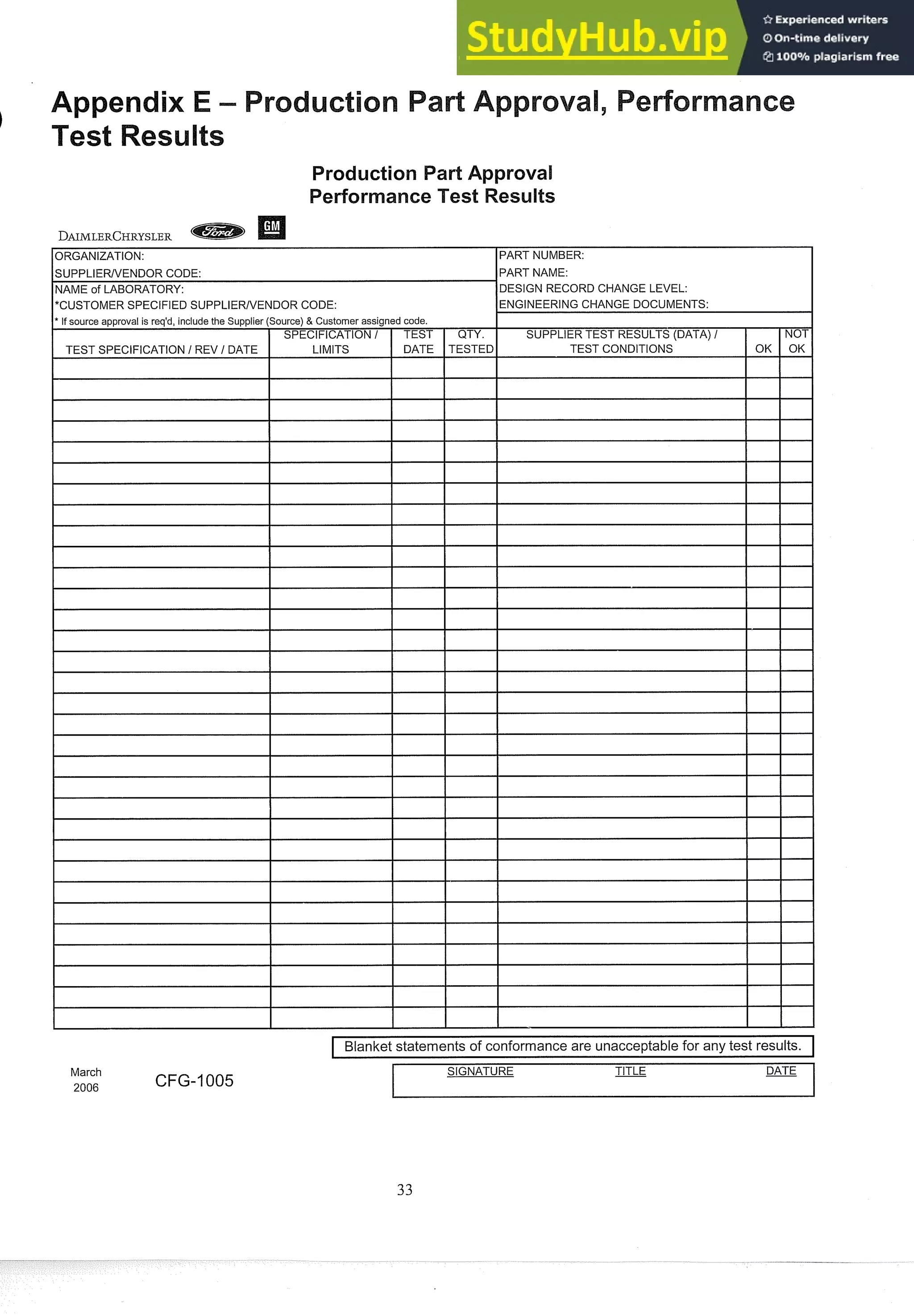 ORGANIZATION: IPART NUMBER:
SUPPLIERNENDOR CODE:
NAME of LABORATORY:
March
2006
PART NAME:
DESIGN RECORD CHANGE LEVEL:
CFG-I005
I ~lanket
statements of conformance are unacceptablefor any test results.
SIGNATURE TITLE DATE
ENGINEERING CHANGE DOCUMENTS:
SUPPLIER TEST RESULTS (DATA) I
TEST CONDITIONS
QTY.
TESTED
code.
TEST
DATE
*CUSTOMER SPECIFIED SUPPLIERNENDOR
* If source approval is req'd, include the Supplier
TEST SPECIFICATION 1REV 1DATE OK
CODE:
(Source) & Customer assigned
SPECIFICATION I
LIMITS
NOT
OK
 