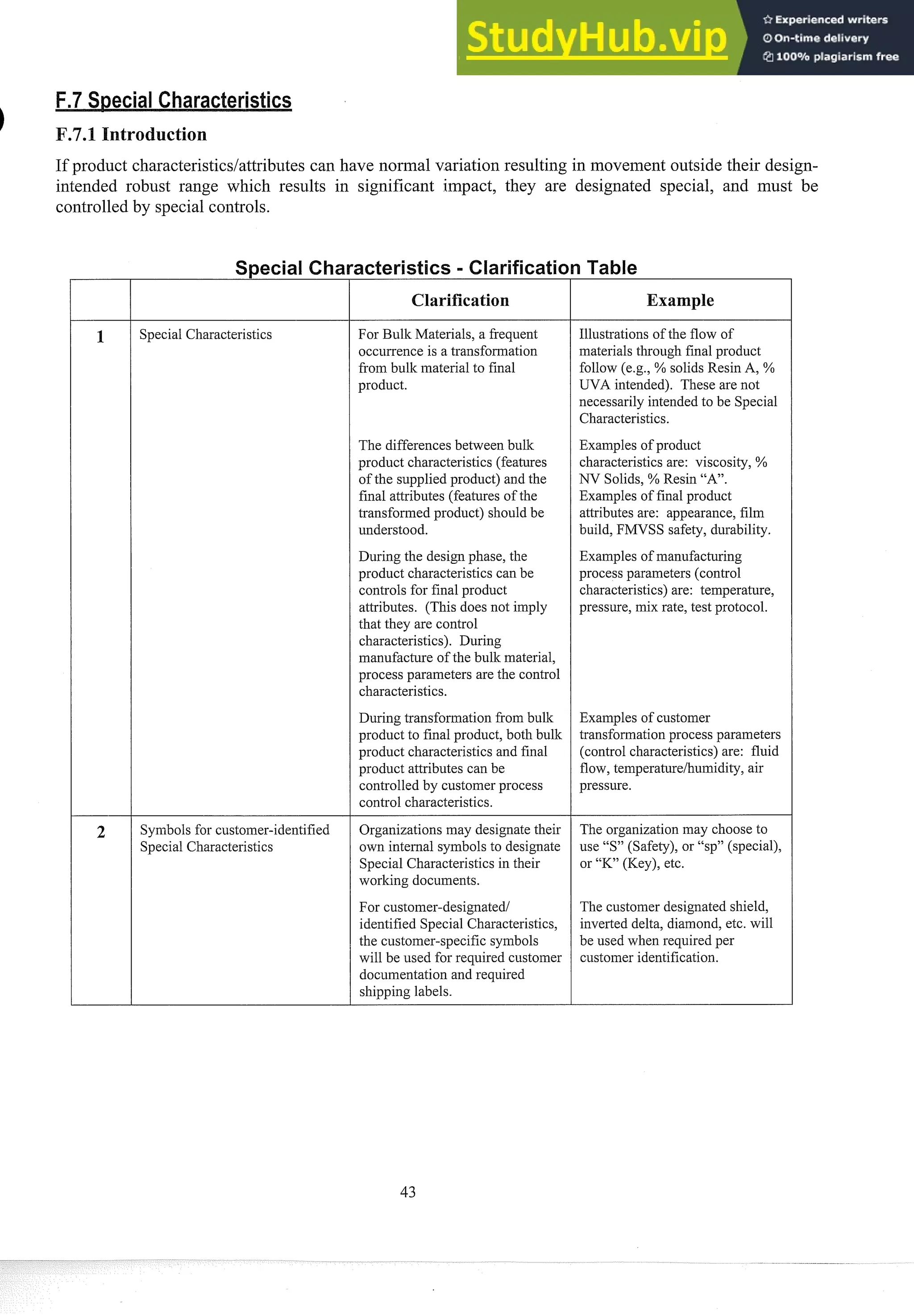 If product cliaracteristics/attributes can have normal v.ariationresulting in movement outside their design-
intended robust range which results in significant impact, they are designated special, and must be
controlled by special controls.
haracteristics - Clarification Table
Special Characteristics
Syn~bols
for customer-identified
Special Characteristics
Clarification
For Bulk Materials, a frequent
occurrence is a transformation
from bulk material to final
product.
The differences between b~lllc
product characteristics (features
of the supplied product) and the
final attributes (features of the
transformed product) should be
~~nderstood.
During the design phase, the
product characteristics can be
controls for final product
attributes. (This does not imply
that they are control
characteristics). During
manufacture of the bullc material,
process parameters are the control
characteristics.
During transformation from bulk
product to final product, both bullc
product characteristics and final
product attributes can be
controlled by customer process
control characteristics.
Organizations may designate their
own internal symbols to designate
Special Characteristics in their
working documents.
For custon~er-designated1
identified Special Characteristics,
the customer-specific synlbols
will be used for required customer
documentation and required
shipping labels.
Example
Illustrations of the flow of
materials through final product
follow (e.g., % solids Resin A, %
UVA intended). These are not
necessarily intended to be Special
Characteristics.
Examples of product
characteristics are: viscosity, %
NV Solids, % Resin "A".
Examples of final product
attributes are: appearance, film
build, FMVSS safety, d~~rability.
Examples of manufacturing
process parameters (control
characteristics) are: temperature,
pressure, mix rate, test protocol.
Examples of customer
transformation process parameters
(control characteristics) are: fluid
flow, temperaturelh~unidity,
air
pressure.
The organization may choose to
use '
3
'
'
(Safety), or "sp" (special),
or " K (Key), etc.
The customer designated shield,
inverted delta, diamond, etc. will
be used when required per
customer identification.
 