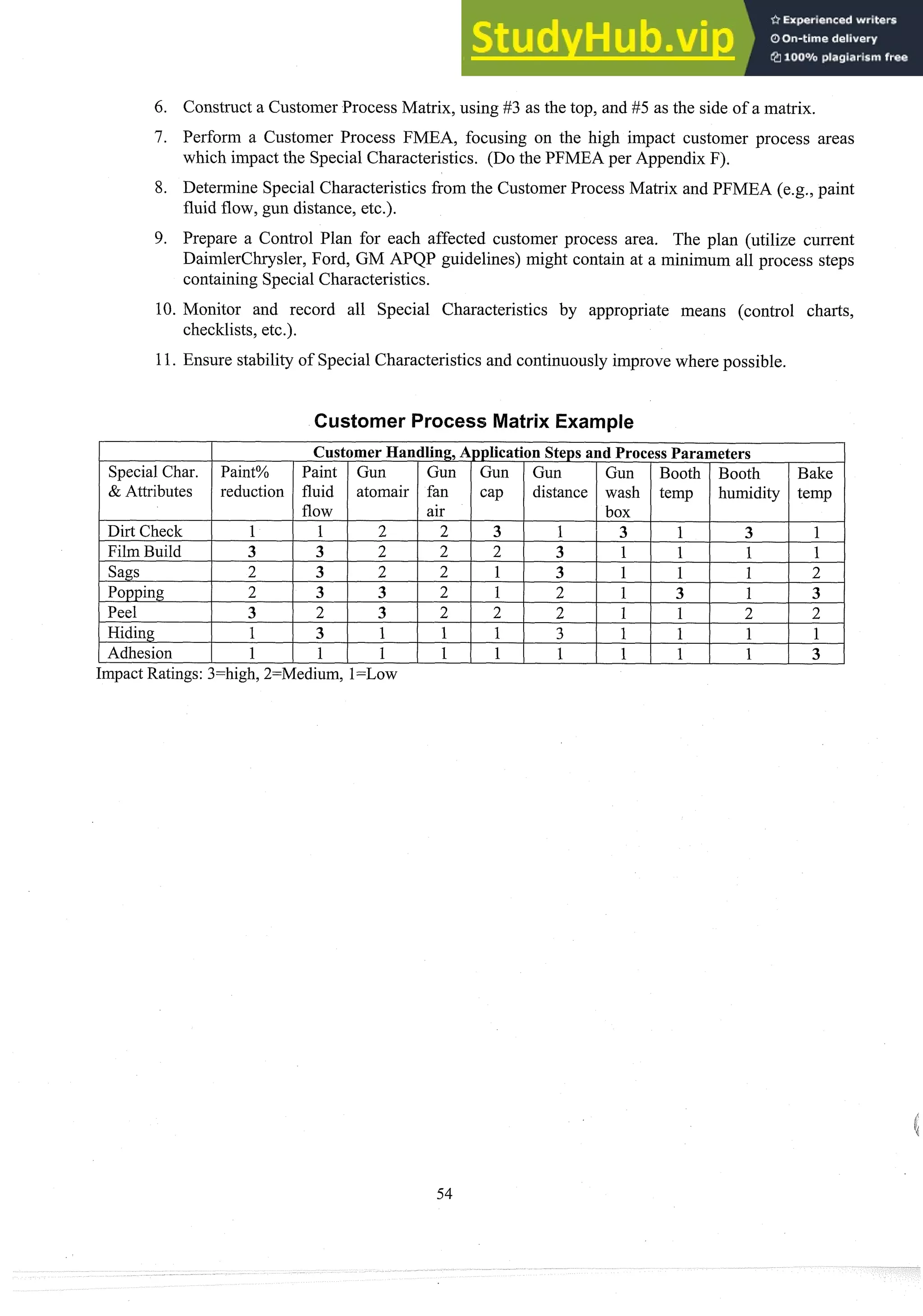 Construct a Customer Process Matrix, using #3 as the top, and #5 as the side of a matrix.
Perform a Customer Process FMEA, focusing on the high impact customer process areas
which impact the Special Characteristics. (Do the PFMEA per Appendix F).
Determine Special Characteristics from the Customer Process Matrix and PFMEA (e.g., paint
fluid flow, gun distance, etc.).
Prepare a Control Plan for each affected customer process area. The plan (utilize current
DaimlerChrysler, Ford, GM APQP guidelines) might contain at a minimum all process steps
containing Special Characteristics.
10. Monitor and record all Special Characteristics by appropriate means (control charts,
checklists, etc.).
11. Ensure stability of Special Characteristics and continuously improve where possible.
Customer Process Matrix Example
Special Char.
& Attributes
Dirt Check
Film Build
Sags
Popping
Peel
Hiding
Adhesion
Impact Ratings:3=high,2=Medium, 1=Low
CustomerHandling, Application Steps and ProcessParameters
Paint%
reduction
1
3
2
2
3
1
1
Paint
fluid
flow
1
3
3
3
2
3
1
Gun
atomair
2
2
2
3
3
1
1
Gun
fan
air
2
2
2
2
2
1
1
Gun
cap
3
2
1
1
2
1
1
Gun
distance
1
3
3
2
2
3
1
Gun
wash
box
3
1
1
1
1
1
1
Booth
temp
1
1
1
3
1
1
1
Booth
humidity
3
1
1
1
2
1
1
Bake
temp
1
1
2
3
2
1
3
 