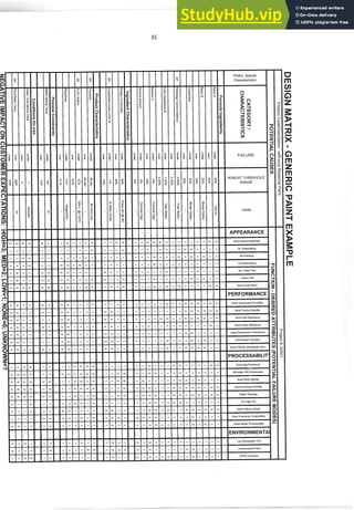 Prelim. Special
C h a r a c t e r i s t i c s
FAILURE
ROBUST THRESHOLD
RANGE
Units
APPEARANCE
Good GlossllmagelPeel
No Telegraphing
No Pinholing
No Mudcracking
Dirt ISeed Free
Crater Free
Good Color Match
Good Accerlerated Durability
Good Florida Durability
Good Chip Resistance
Good Crack Resistance
Good DelaminationResistancl
Good Repalr Adheslon
Good FMVSS (WmdshelldAdh
PROCESSABIL
Good Sag Resislance
Workable VlSClAlomization
1 Good Shelf Stability
Good Overspray Compatibility
 