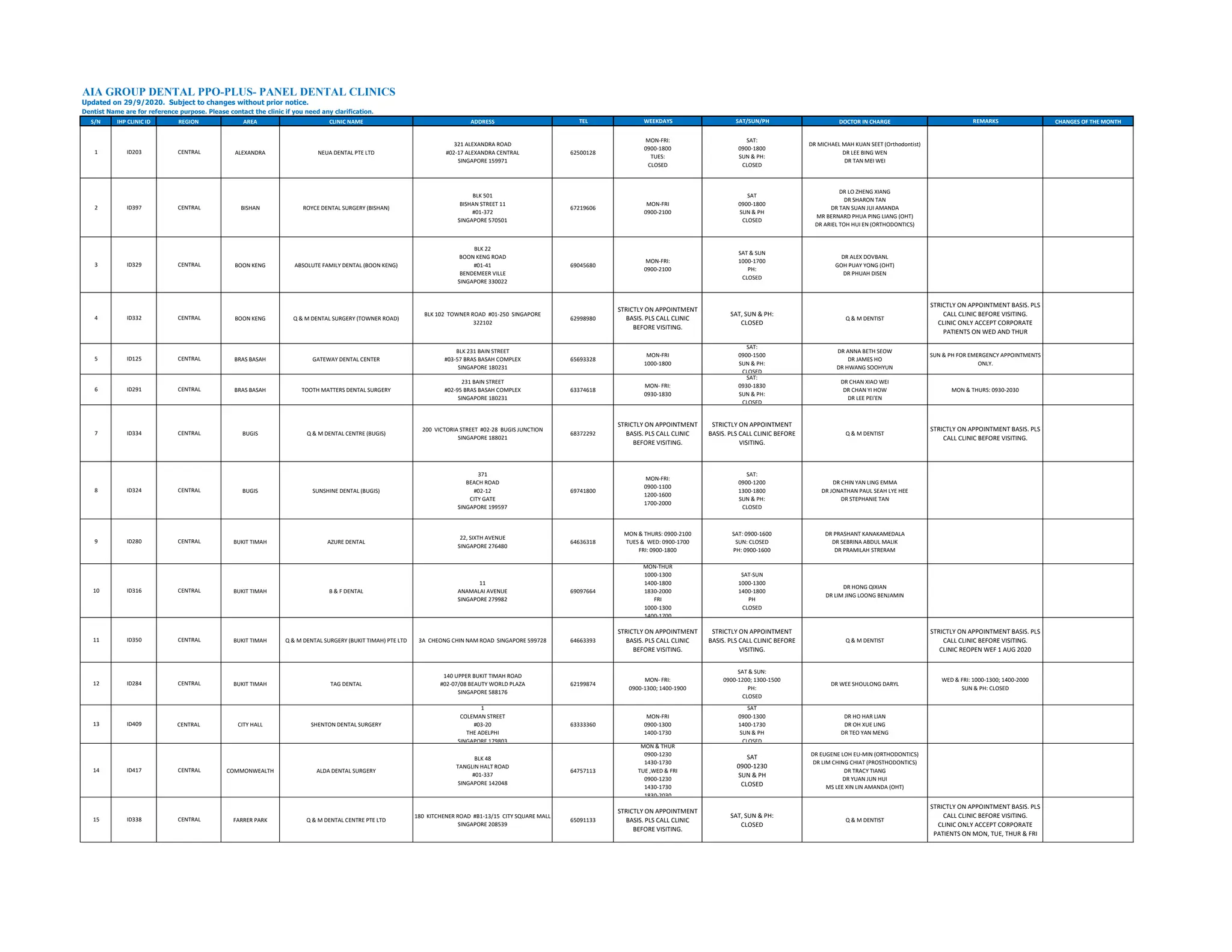 AIA Group Dental PPO Plus List.pdf