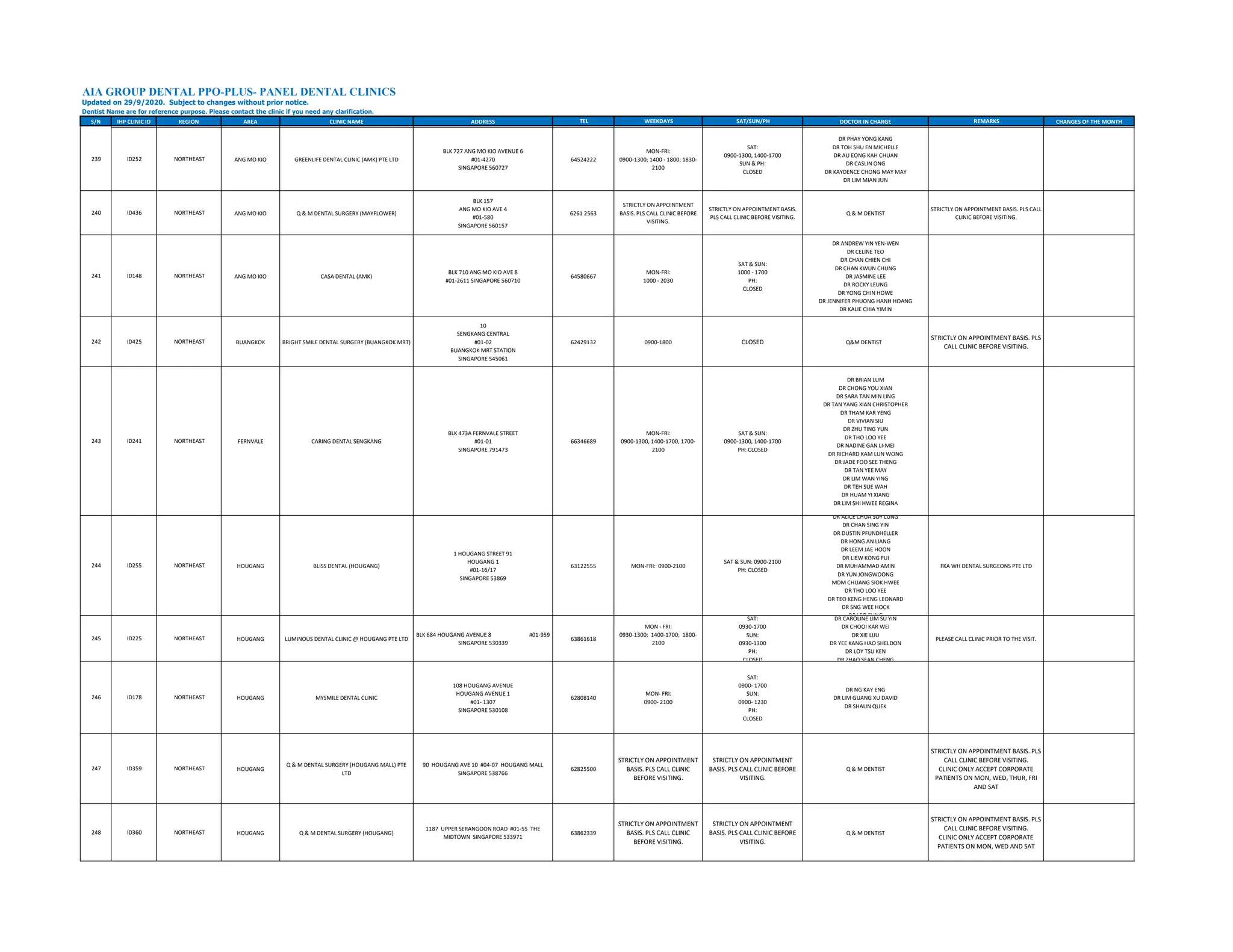 AIA Group Dental PPO Plus List.pdf