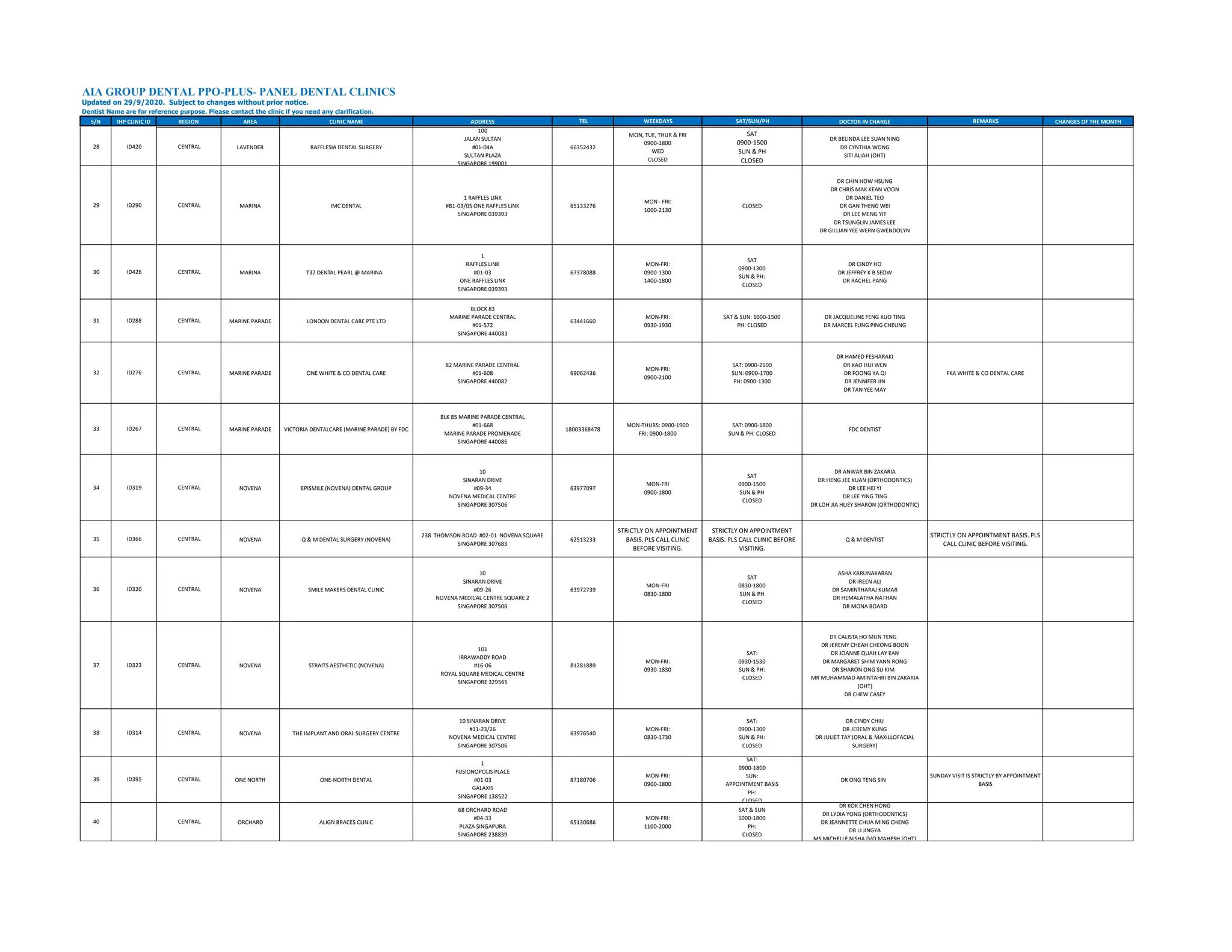 AIA Group Dental PPO Plus List.pdf