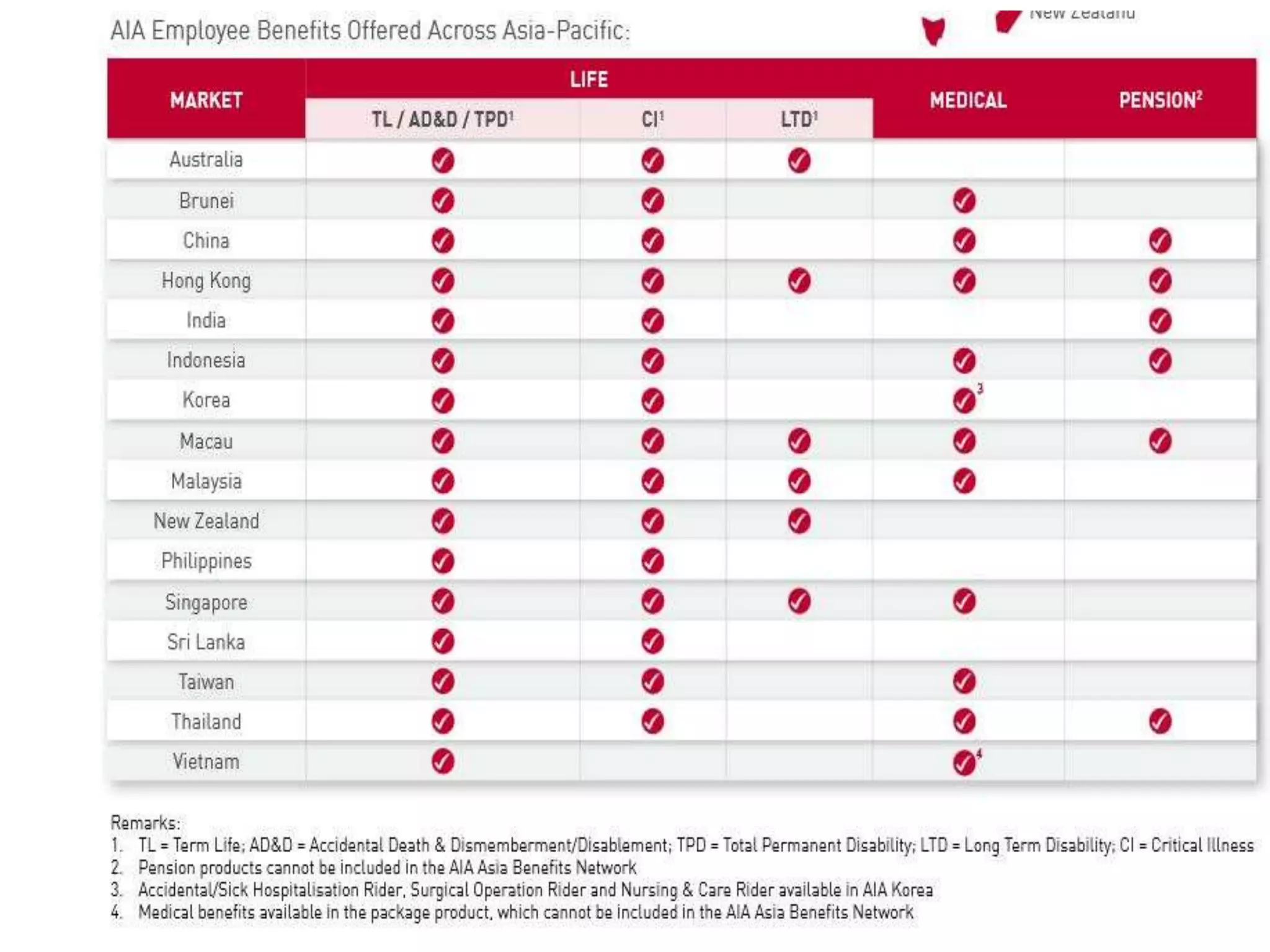 Aia group limited and its subsidiaries | PPTX