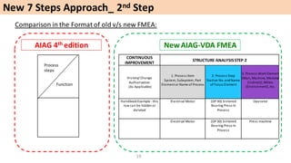 Fmea Training Aiag Vda Edition 01