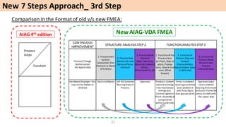 Fmea Training Aiag Vda Edition 01
