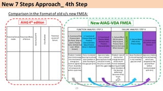 Fmea Training Aiag Vda Edition 01