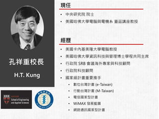 孔祥重校長
• 美國卡內基美隆大學電腦教授
• 美國哈佛大學資訊科技與管理博士學程共同主席
• 行政院 SRB 會議海外專家與科技顧問
• 行政院科技顧問
• 國家級計畫重要推手
• 數位台灣計畫 (e-Taiwan)
• 行動台灣計畫 (M-Taiwan)
• 電信國家型計畫
• WiMAX 發展藍圖
• 網路通訊國家型計畫
H.T. Kung
• 中央研究院 院士
• 美國哈佛大學電腦與電機系 蓋茲講座教授
現任
經歷
 