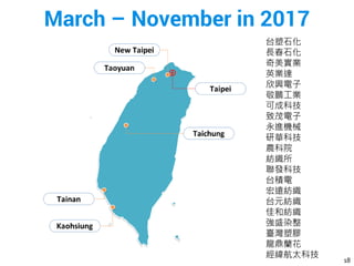 March – November in 2017
18
台塑石化
長春石化
奇美實業
英業達
欣興電子
敬鵬工業
可成科技
致茂電子
永進機械
研華科技
農科院
紡織所
聯發科技
台積電
宏遠紡織
台元紡織
佳和紡織
強盛染整
臺灣塑膠
龍鼎蘭花
經緯航太科技
 