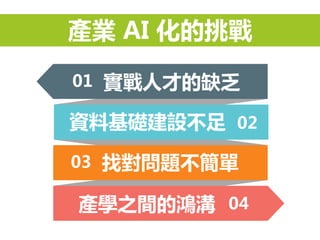 產業 AI 化的挑戰
01 實戰人才的缺乏
02資料基礎建設不足
03 找對問題不簡單
04產學之間的鴻溝
 