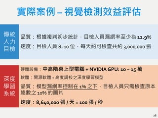實際案例 – 視覺檢測效益評估
28
品質：根據複判初步統計，目檢人員漏網率至少為 12.9%
速度：目檢人員 8~10 位，每天約可檢查共約 3,000,000 張
傳統
人力
目檢
深度
學習
系統
硬體設備：中高階桌上型電腦 + NVIDIA GPU: 10 ~ 15 萬
軟體：開源軟體 + 高度調校之深度學習模型
品質：模型漏網率控制在 1% 之下，目檢人員只需檢查原本
總數之 10% 的圖片
速度：8,640,000 張 / 天 = 100 張 / 秒
 