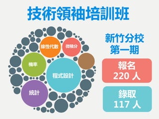 技術領袖培訓班
程式設計
統計
機率
線性代數 微積分
報名
220 人
錄取
117 人
新竹分校
第一期
 
