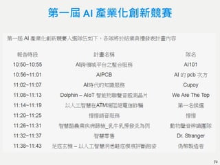 第一屆 AI 產業化創新競賽
72
 