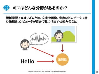 25Copyright © 2015-2017 Dive into Code Corp. All Rights Reserved.
機械学習アルゴリズムとは、文字や画像、音声などのデータに潜
む法則をコンピュータが自分で見つけ出す仕組みのこと。
AIにはどんな分野があるのか？
 