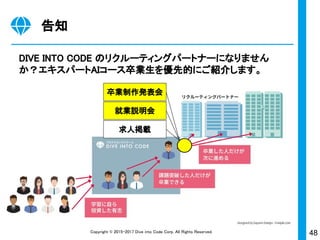 48Copyright © 2015-2017 Dive into Code Corp. All Rights Reserved.
告知
DIVE INTO CODE のリクルーティングパートナーになりません
か？エキスパートAIコース卒業生を優先的にご紹介します。
就業説明会
卒業制作発表会
求人掲載
 