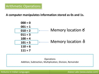 Arithmetic Operations
A computer manipulates information stored as 0s and 1s.
000 = 0
001 = 1
010 = 2
011 = 3
100 = 4
101 = 5
110 = 6
111 = 7
Aiaioo Labs (www.aiaioo.com)Arduino in Indian Languages
Memory location ಕ
Memory location ಕಿ
Operations
Addition, Subtraction, Multiplication, Division, Remainder
 