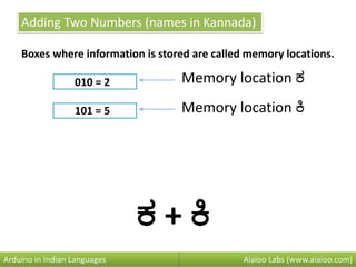 Adding Two Numbers (names in Kannada)
Boxes where information is stored are called memory locations.
010 = 2
101 = 5
Aiaioo Labs (www.aiaioo.com)Arduino in Indian Languages
Memory location ಕ
ಕ + ಕಿ
Memory location ಕಿ
 