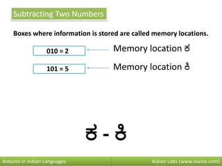 Subtracting Two Numbers
Boxes where information is stored are called memory locations.
010 = 2
101 = 5
Aiaioo Labs (www.aiaioo.com)Arduino in Indian Languages
Memory location ಕ
ಕ - ಕಿ
Memory location ಕಿ
 