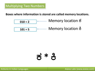Multiplying Two Numbers
Boxes where information is stored are called memory locations.
010 = 2
101 = 5
Aiaioo Labs (www.aiaioo.com)Arduino in Indian Languages
Memory location ಕ
ಕ * ಕಿ
Memory location ಕಿ
 
