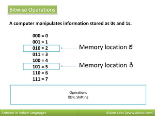Bitwise Operations
A computer manipulates information stored as 0s and 1s.
000 = 0
001 = 1
010 = 2
011 = 3
100 = 4
101 = 5
110 = 6
111 = 7
Aiaioo Labs (www.aiaioo.com)Arduino in Indian Languages
Memory location ಕ
Memory location ಕಿ
Operations
XOR, Shifting
 