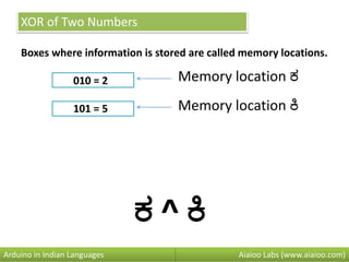 XOR of Two Numbers
Boxes where information is stored are called memory locations.
010 = 2
101 = 5
Aiaioo Labs (www.aiaioo.com)Arduino in Indian Languages
Memory location ಕ
ಕ ^ ಕಿ
Memory location ಕಿ
 