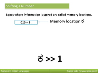 Shifting a Number
Boxes where information is stored are called memory locations.
010 = 2
Aiaioo Labs (www.aiaioo.com)Arduino in Indian Languages
Memory location ಕ
ಕ >> 1
 