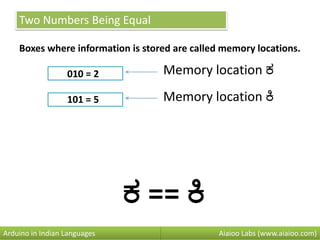 Two Numbers Being Equal
Boxes where information is stored are called memory locations.
010 = 2
101 = 5
Aiaioo Labs (www.aiaioo.com)Arduino in Indian Languages
Memory location ಕ
ಕ == ಕಿ
Memory location ಕಿ
 