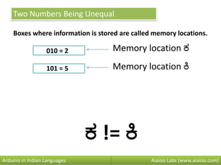 Two Numbers Being Unequal
Boxes where information is stored are called memory locations.
010 = 2
101 = 5
Aiaioo Labs (www.aiaioo.com)Arduino in Indian Languages
Memory location ಕ
ಕ != ಕಿ
Memory location ಕಿ
 