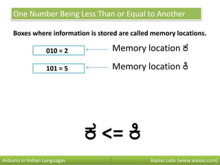 One Number Being Less Than or Equal to Another
Boxes where information is stored are called memory locations.
010 = 2
101 = 5
Aiaioo Labs (www.aiaioo.com)Arduino in Indian Languages
Memory location ಕ
ಕ <= ಕಿ
Memory location ಕಿ
 