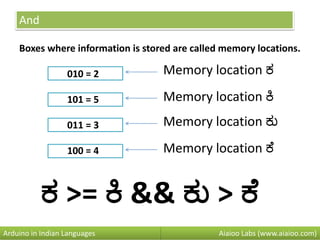 And
Boxes where information is stored are called memory locations.
010 = 2
101 = 5
011 = 3
100 = 4
Aiaioo Labs (www.aiaioo.com)Arduino in Indian Languages
Memory location ಕ
ಕ >= ಕಿ && ಕನ > ಕ
Memory location ಕಿ
Memory location ಕು
Memory location ಕೆ
 