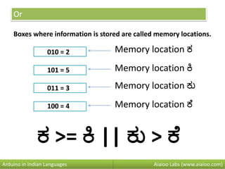 Or
Boxes where information is stored are called memory locations.
010 = 2
101 = 5
011 = 3
100 = 4
Aiaioo Labs (www.aiaioo.com)Arduino in Indian Languages
Memory location ಕ
ಕ >= ಕಿ || ಕನ > ಕ
Memory location ಕಿ
Memory location ಕು
Memory location ಕೆ
 