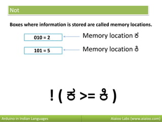 Not
Boxes where information is stored are called memory locations.
010 = 2
101 = 5
Aiaioo Labs (www.aiaioo.com)Arduino in Indian Languages
Memory location ಕ
! ( ಕ >= ಕಿ )
Memory location ಕಿ
 